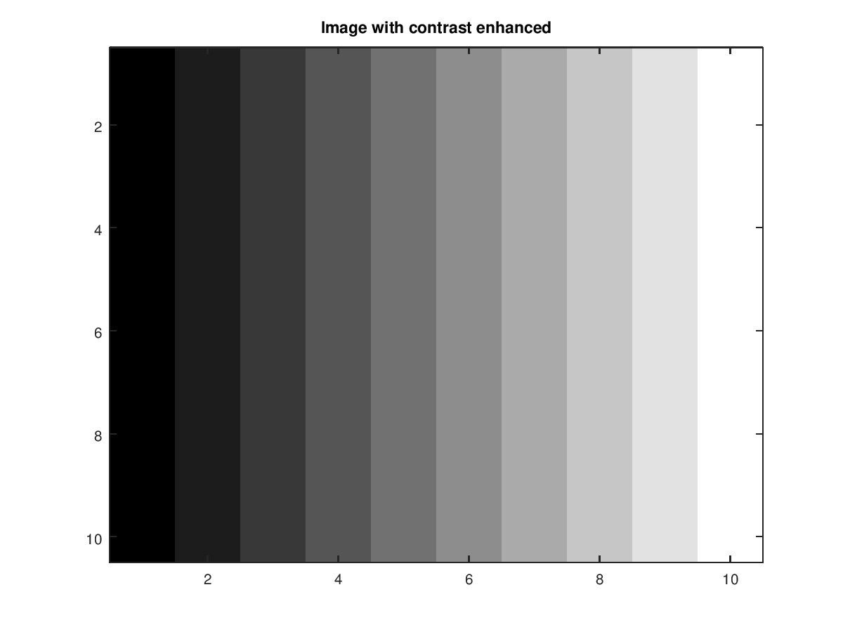 Function Reference contrast