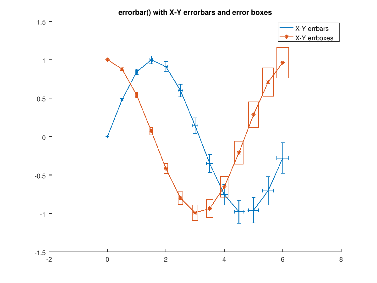 Function Reference errorbar