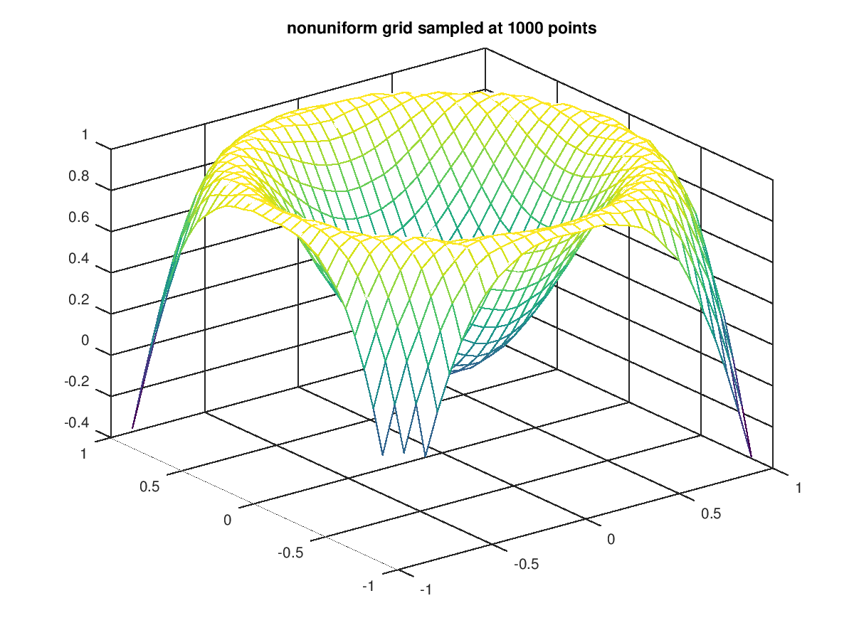 Function Reference griddata