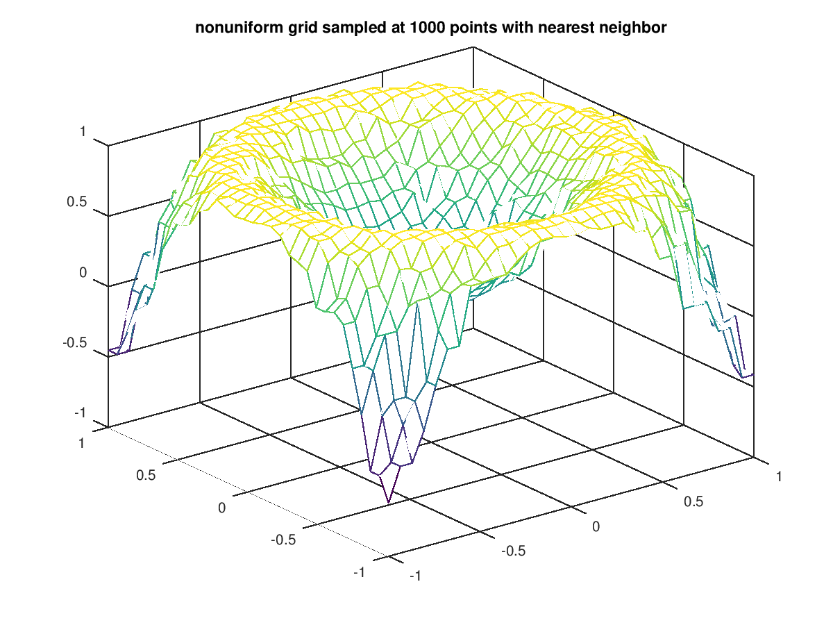 Function Reference griddata