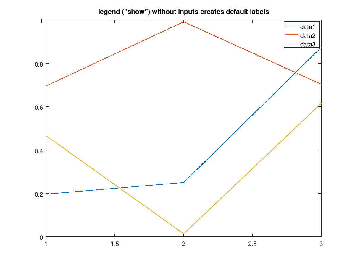 Function Reference legend