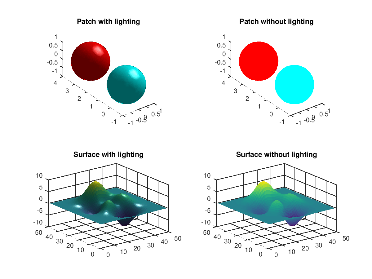 Function Reference light