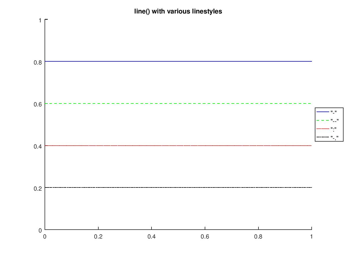 Function Reference line