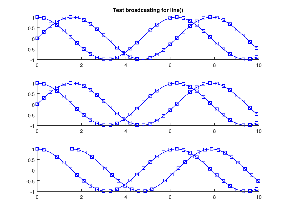 Function Reference line