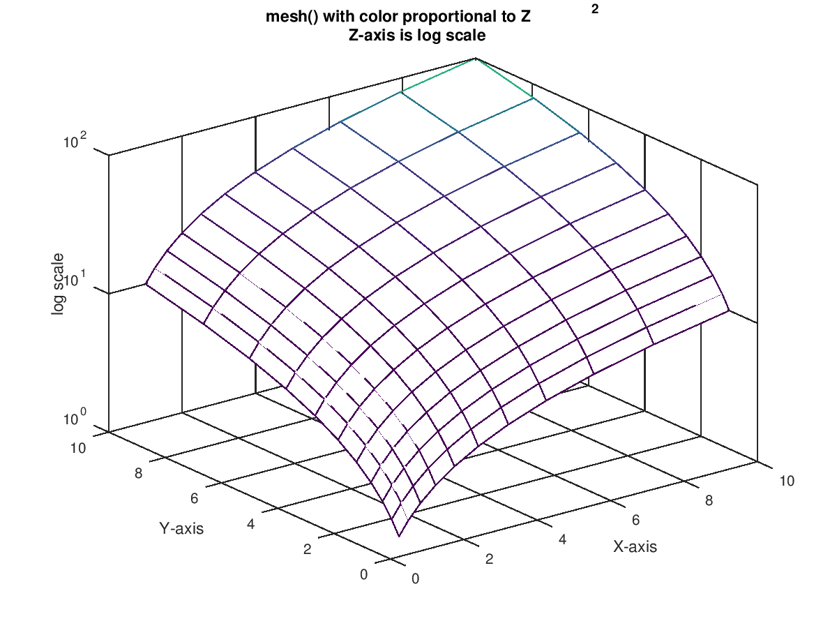 Function Reference mesh
