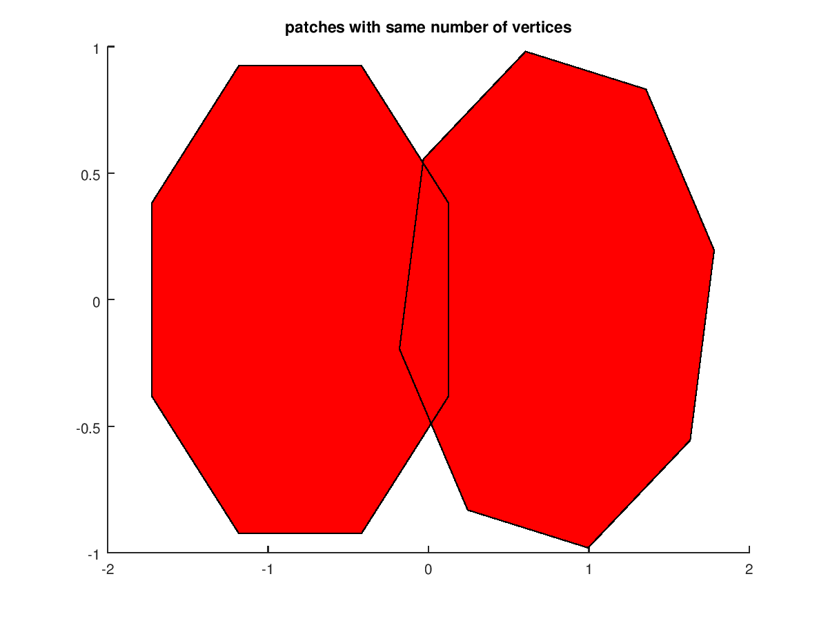 Function Reference patch