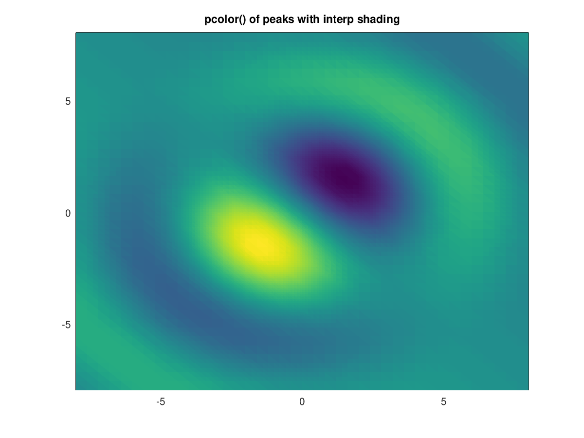 Function Reference pcolor