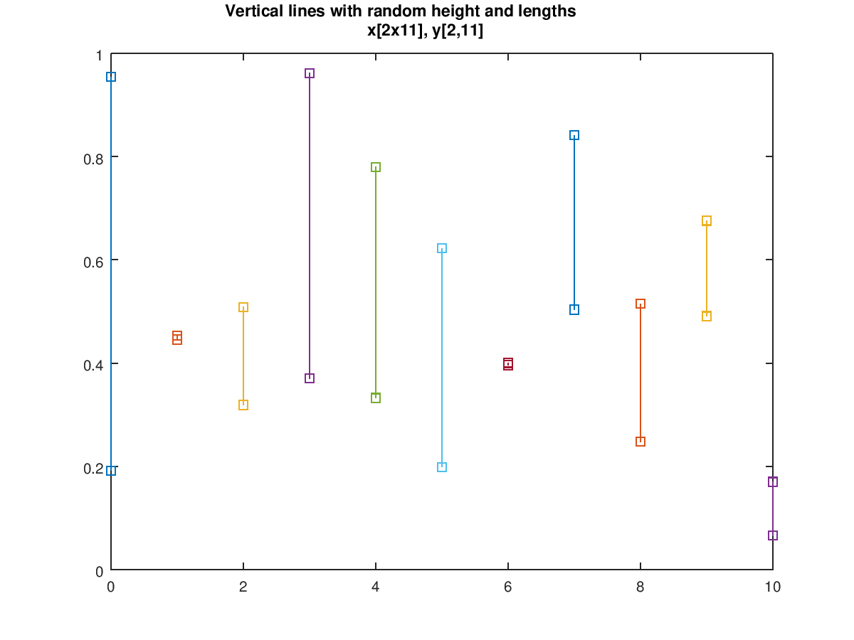 Gnu octave plot example amelacorporation