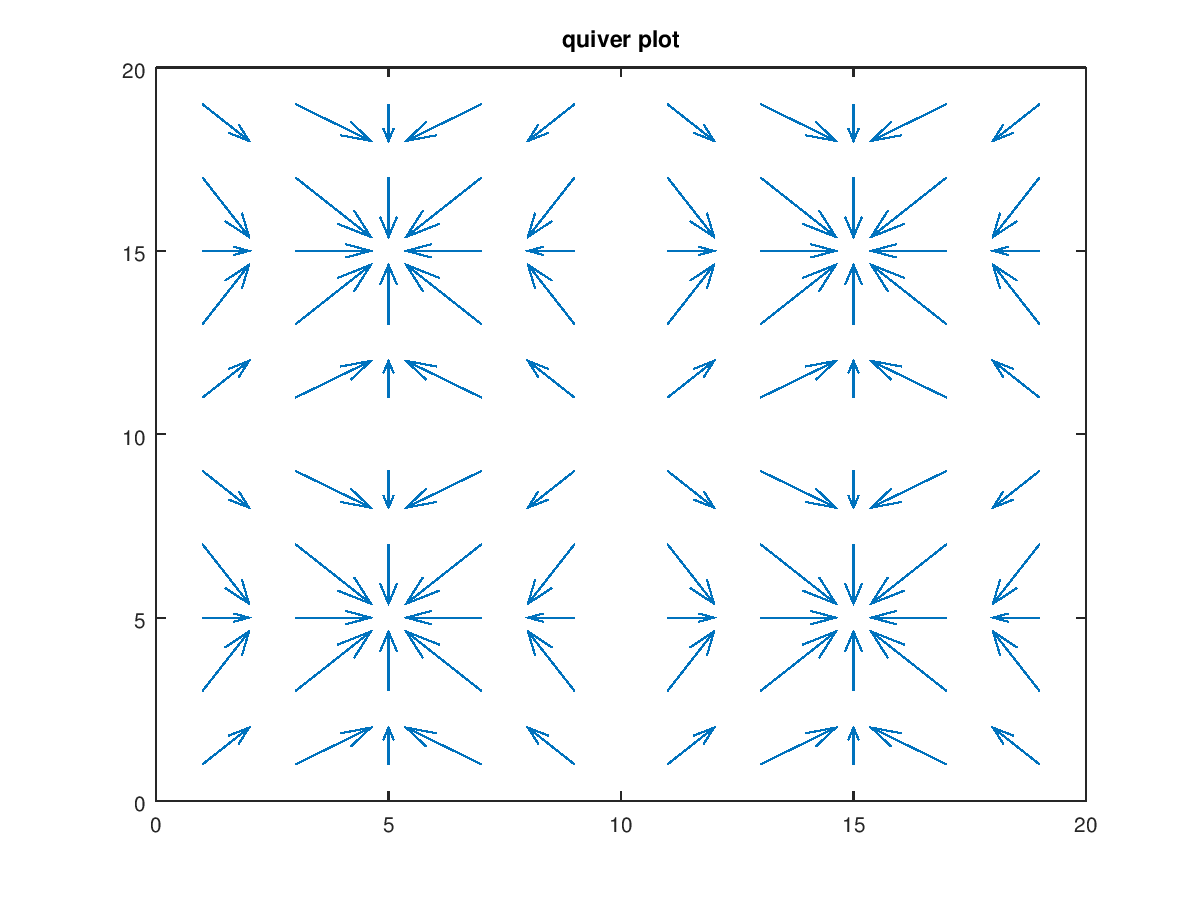 Function Reference quiver