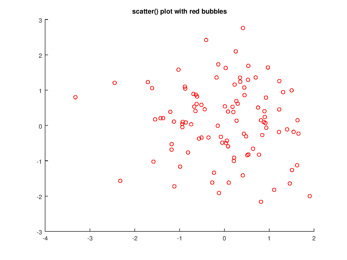 Function Reference scatter