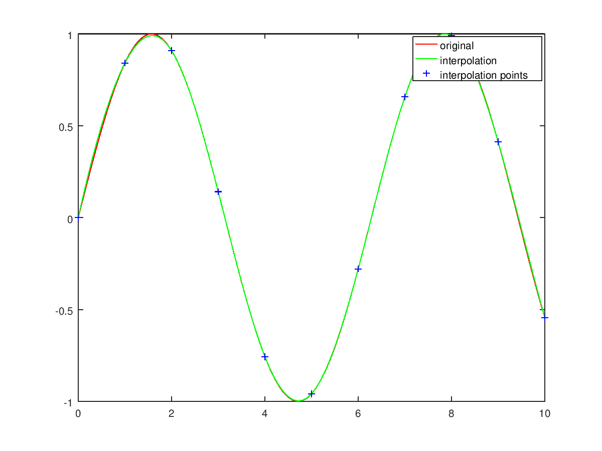Function Reference spline