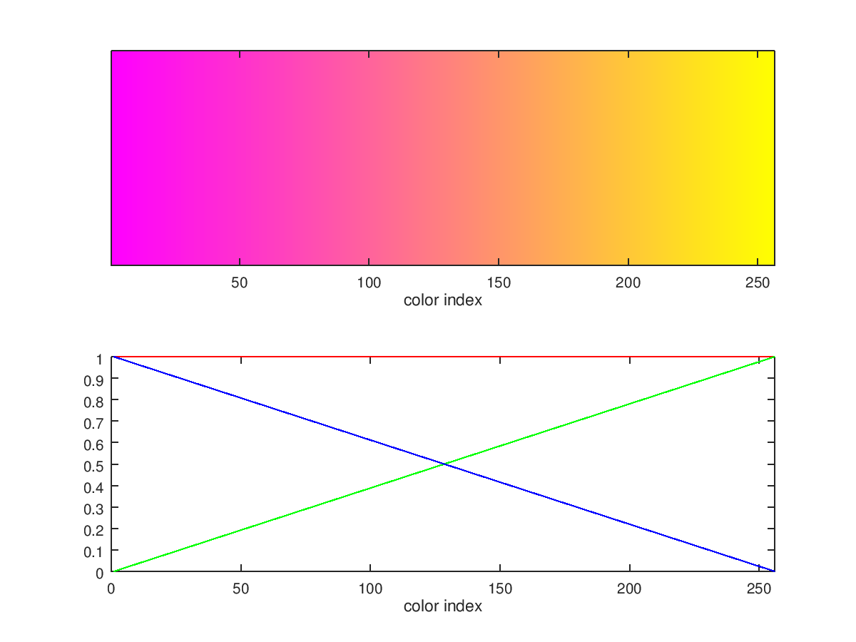 Function Reference spring