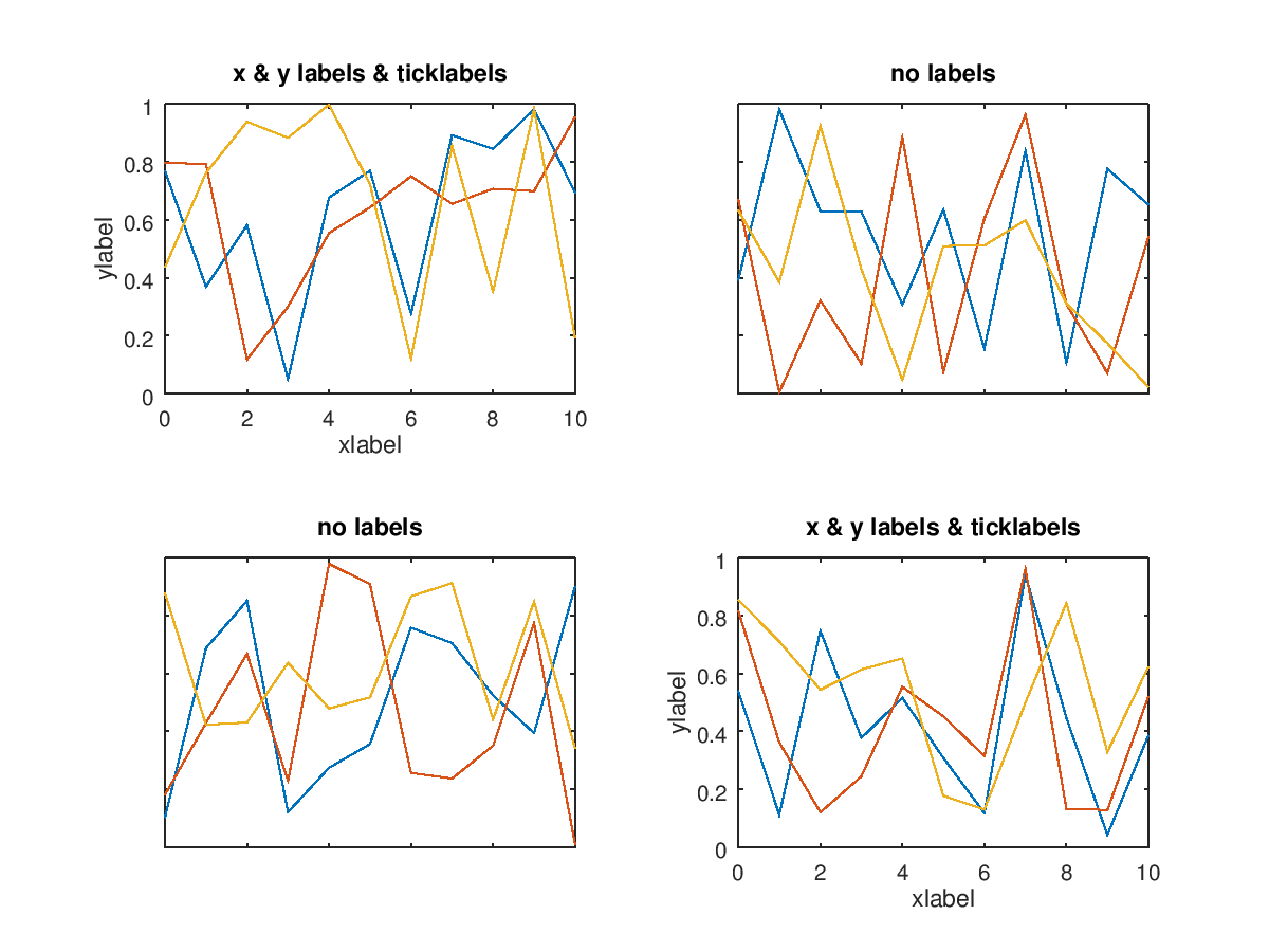 Function Reference subplot