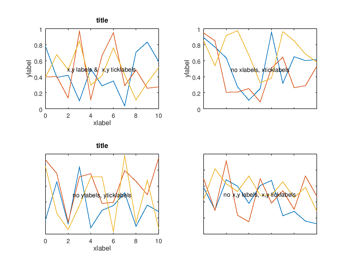 45 matlab subplot label