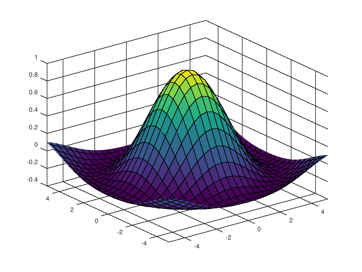 Function Reference zoom