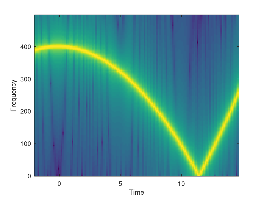 Function Reference: chirp