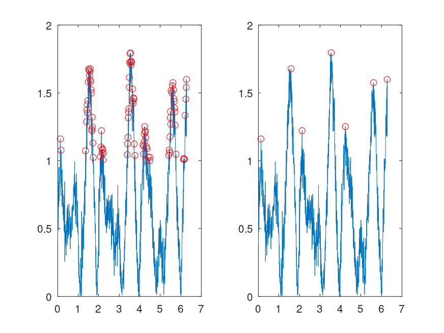 Function Reference findpeaks