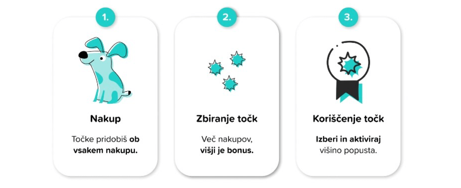 Slovenia's Top Online Pet Food Store Transitions From