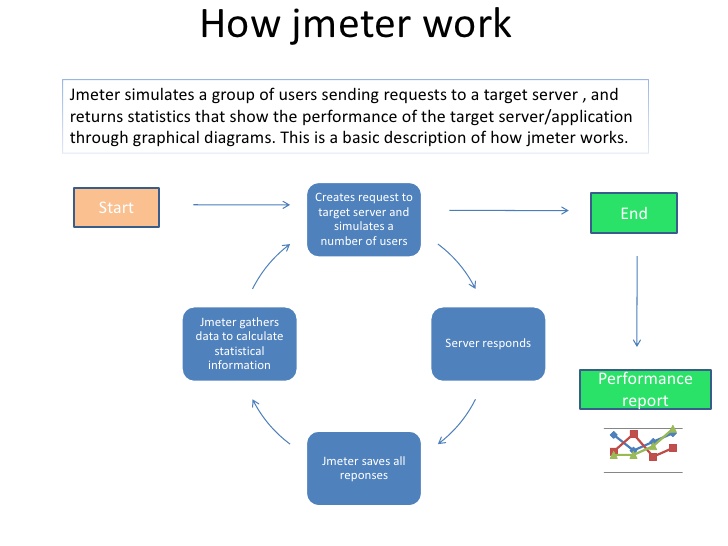 JMeter Tutorial For Beginners OctoPerf