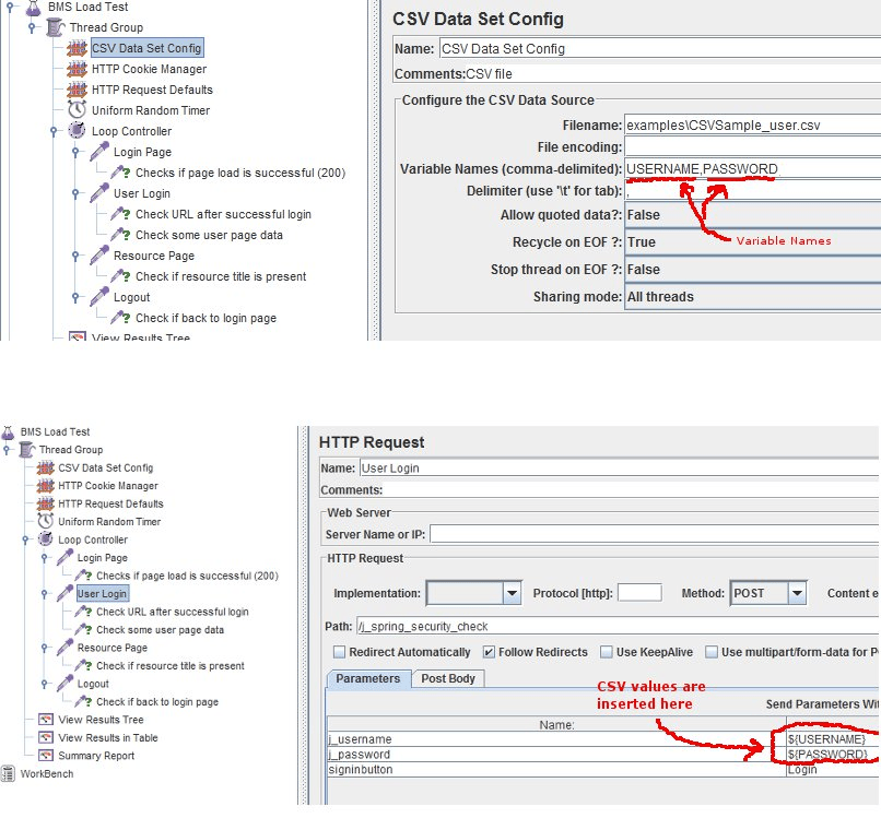 Multiple User Login Using JMeter OctoPerf