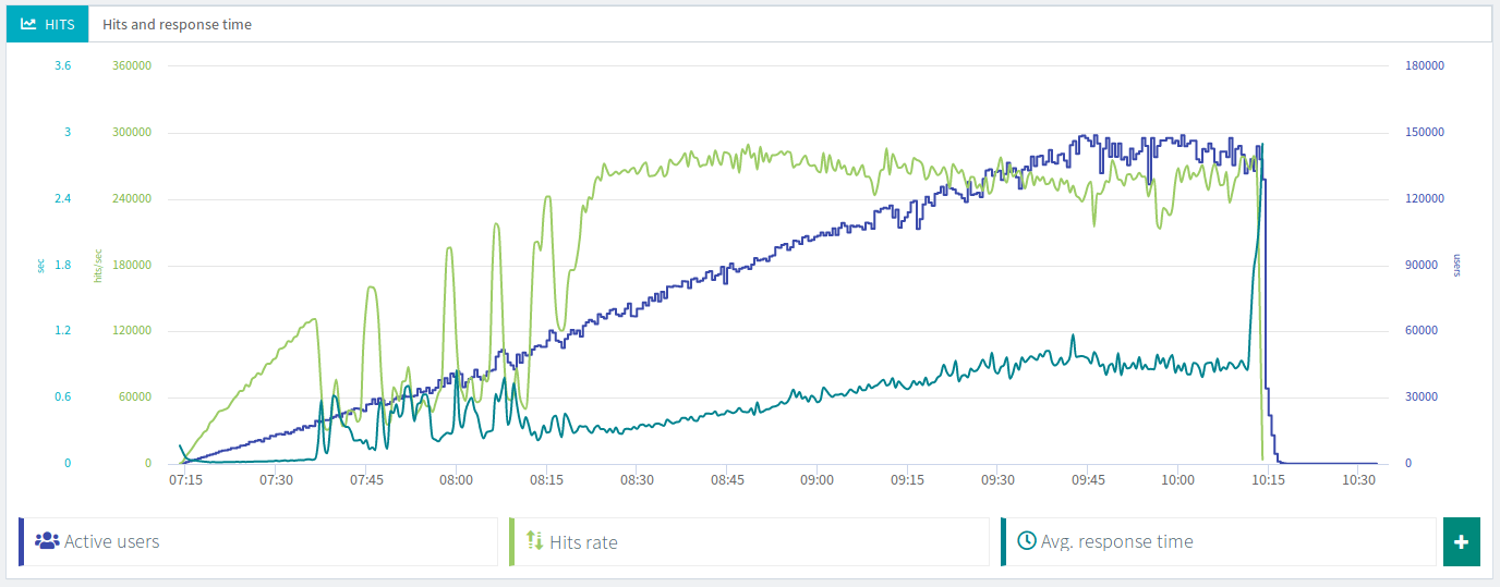 Elasticsearch Optimization Guide OctoPerf