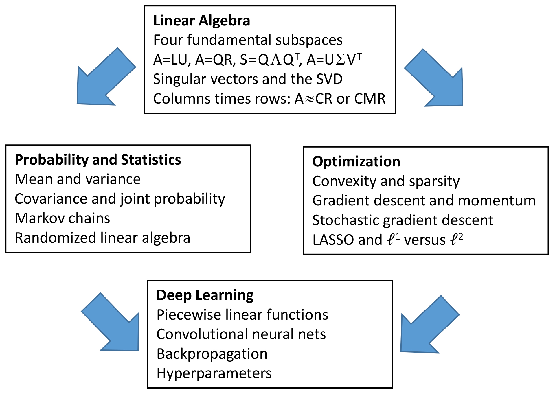 18065s18_big.jpg Matrix Methods in Data Analysis, Signal Processing