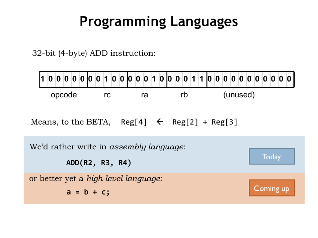 10.1 Annotated Slides Computation Structures Electrical Engineering and Computer Science