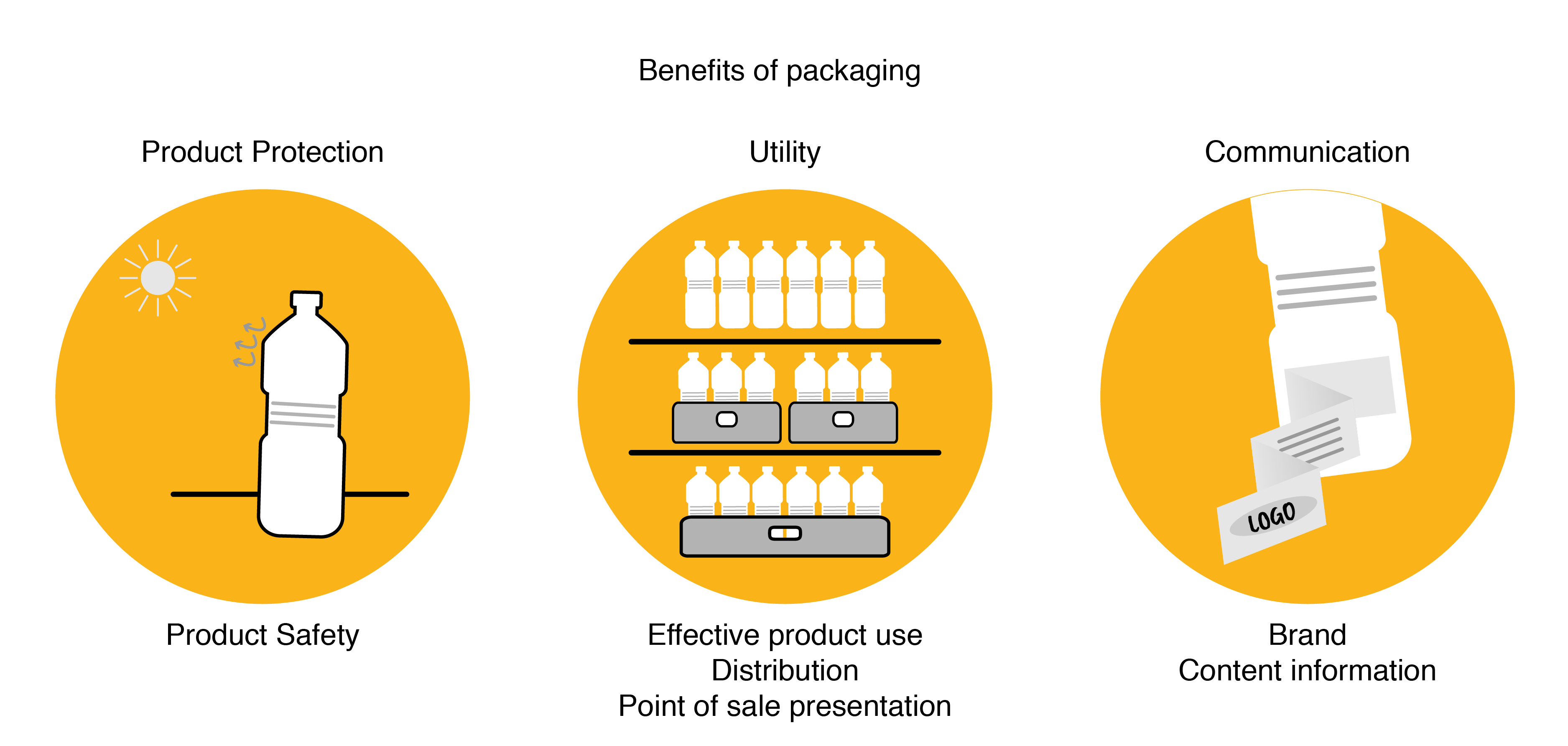 1.1.3 Benefits of Packaging in Detail TU Delft OCW