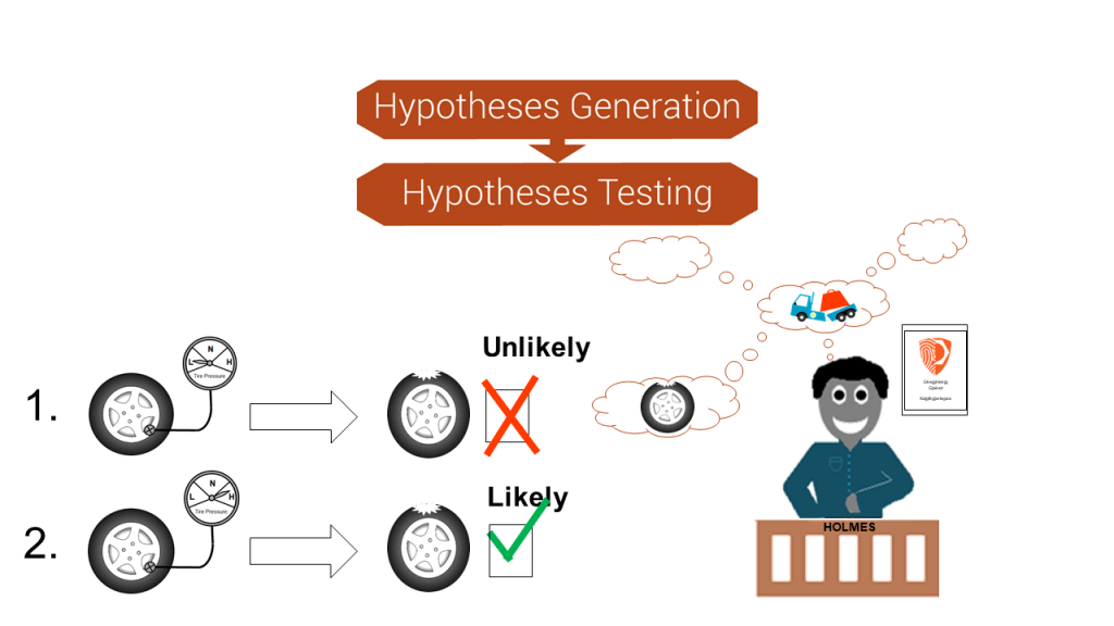 Step 3 Hypotheses generation and testing TU Delft OCW