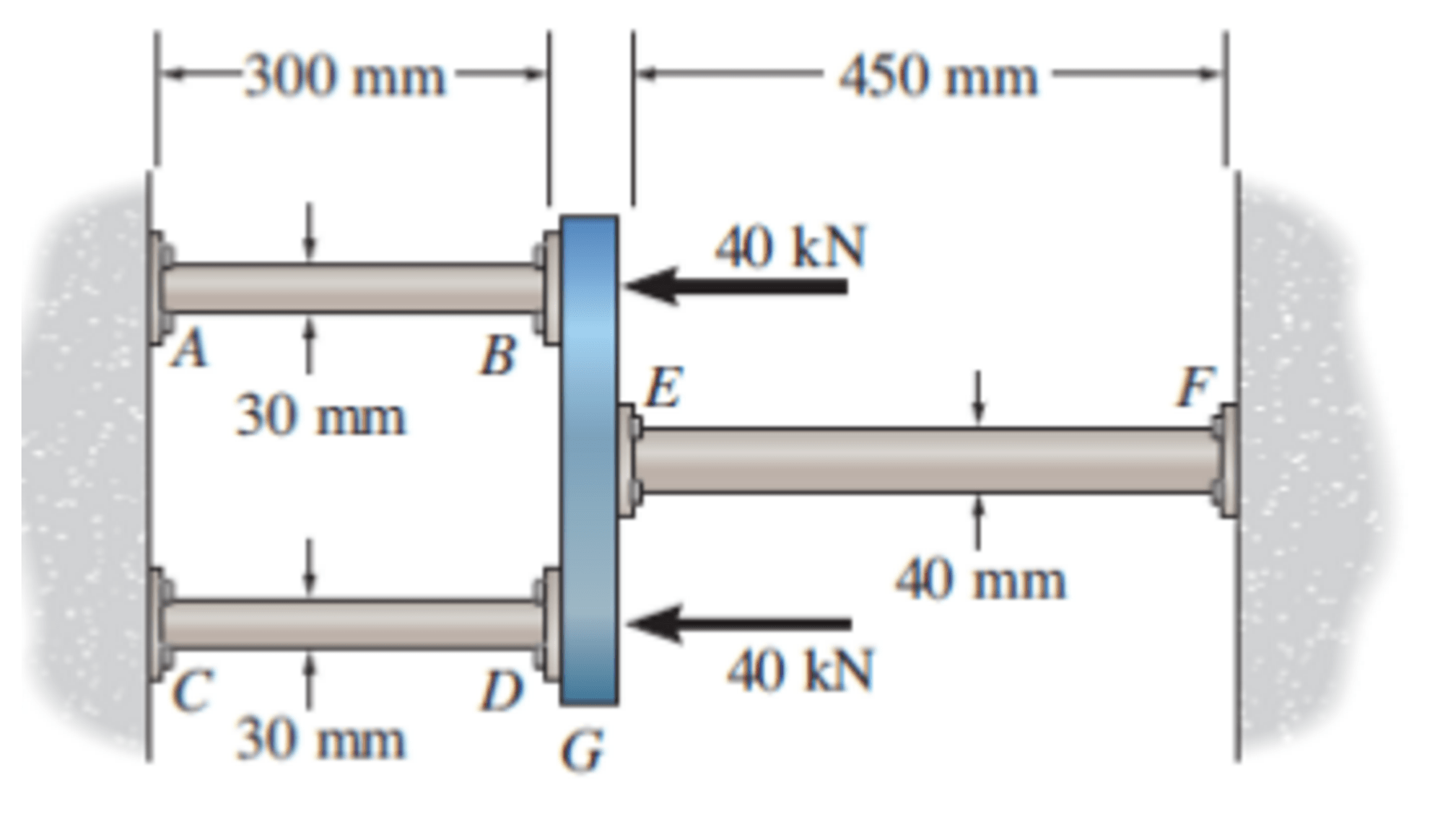 Axial Load Formulating a Suitable Compatibility Condition TU Delft OCW
