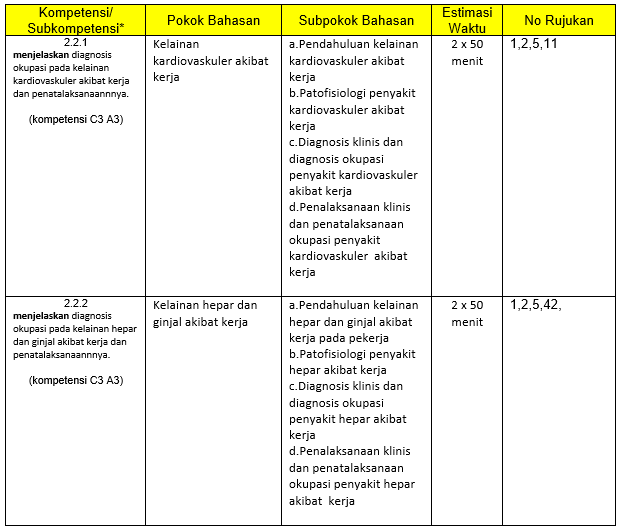 MD0980U203 - MOOC12021: Bahasan dan rujukan