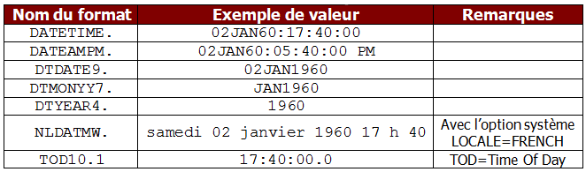 Les dates SAS expliquées à ma fille ODDatamining