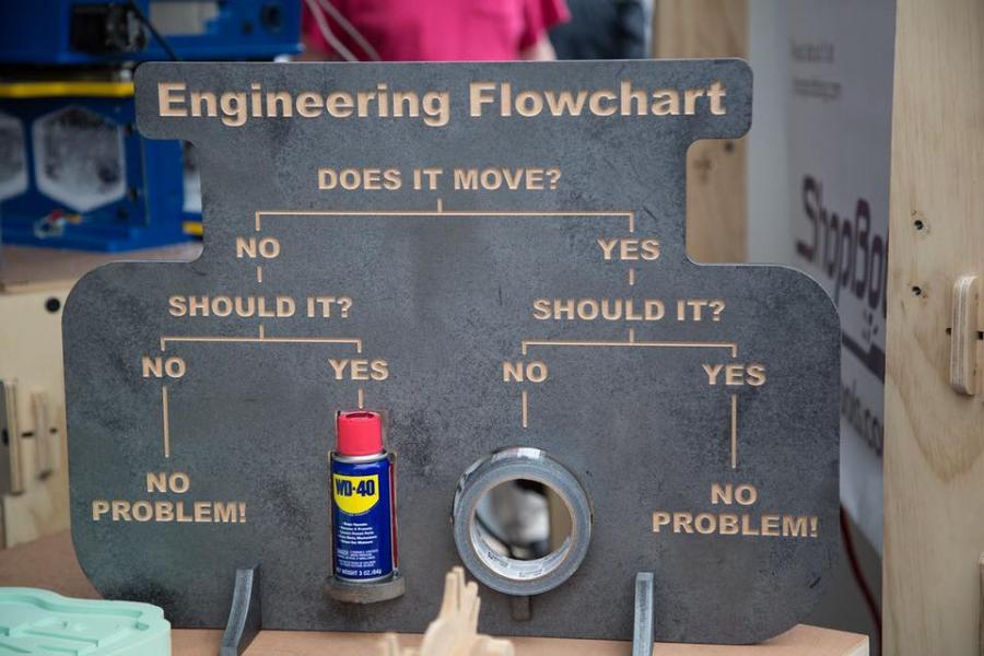 This Funny Engineering Workflow Sign Belongs In Every Engineer's Garage