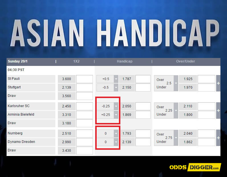 Asian Handicap Betting Explained What is It and How Does It Work?