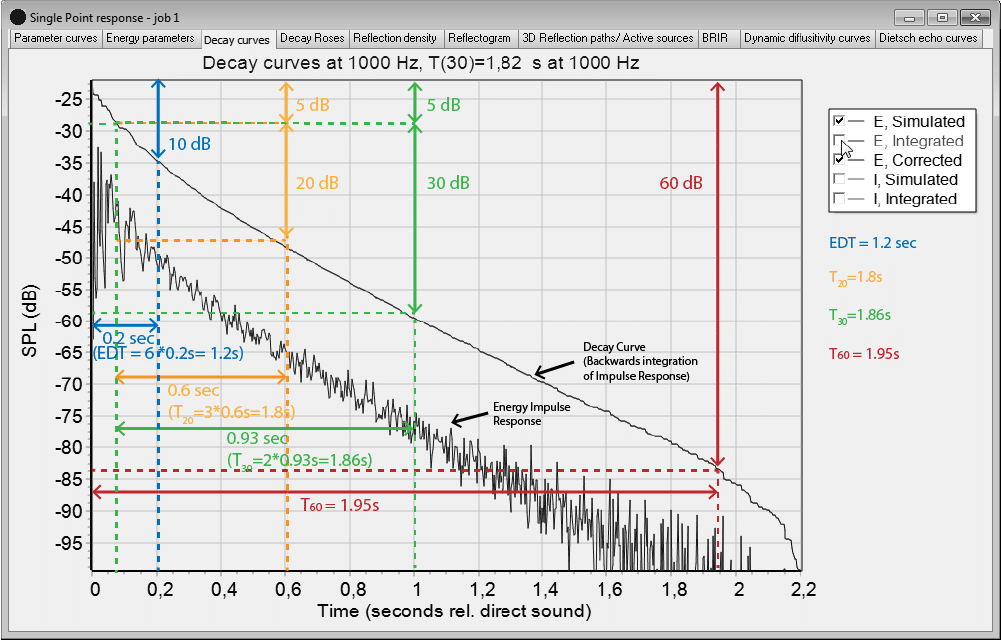 Room Acoustics ODEON Room Acoustics Software
