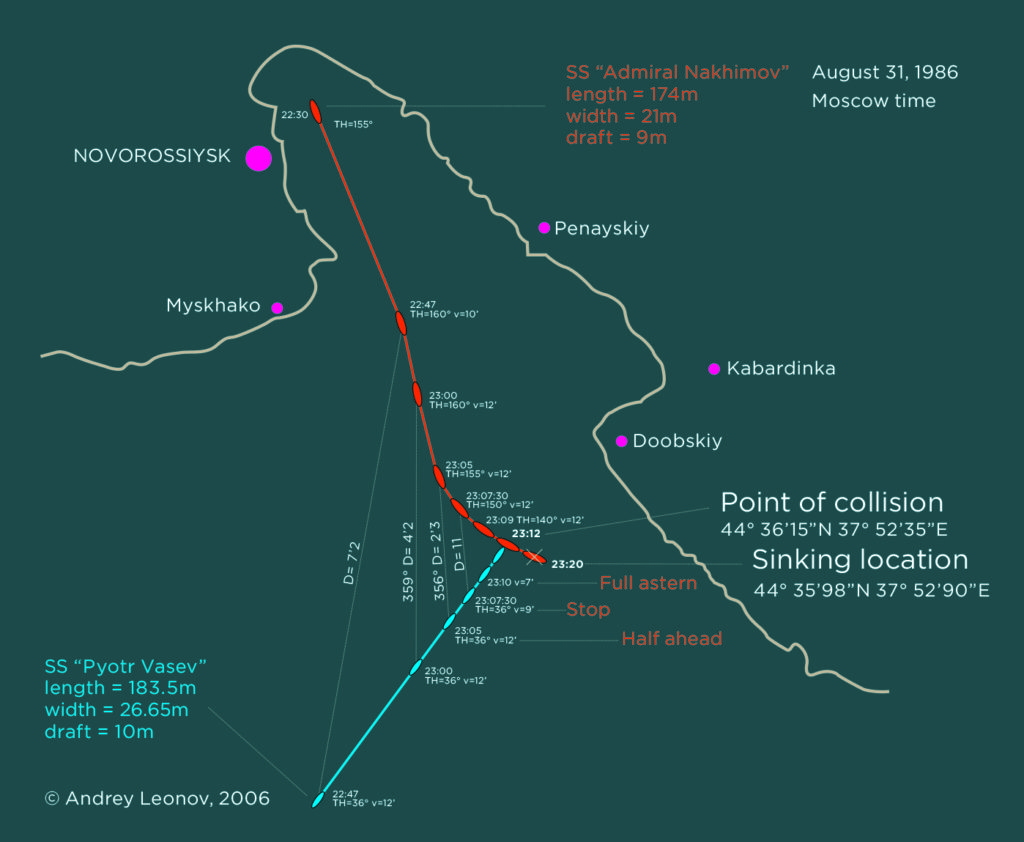 30 Years After The Sinking Of The Admiral Nakhimov Odessa Review