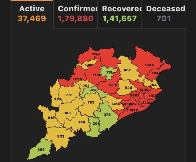 Odisha 8th Among States With Most COVID19 Cases, 10th In Testing