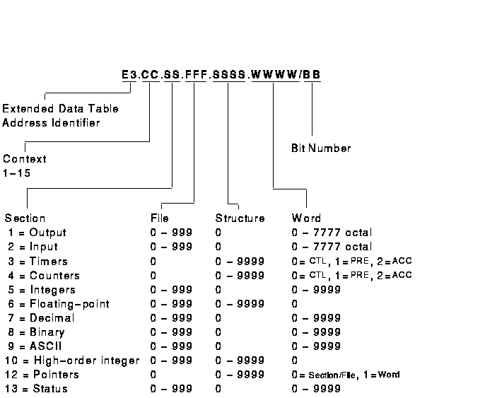 BASEstartm Open DAS for AllenBradley Data Highwaytm on OpenVMStm