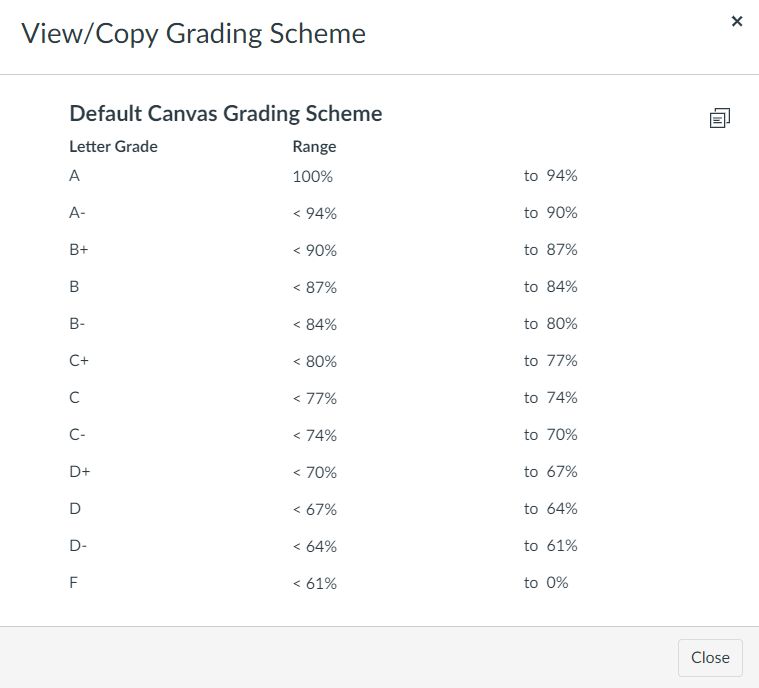 Configure Canvas Grading Scheme UTSA Digital Learning The