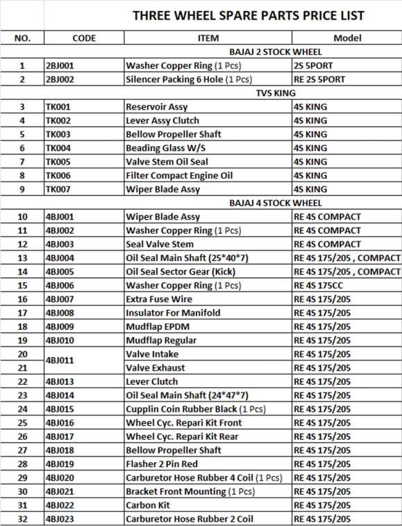 Three wheel Spare Parts ODMI INTERNATIONAL (PVT) LTD.