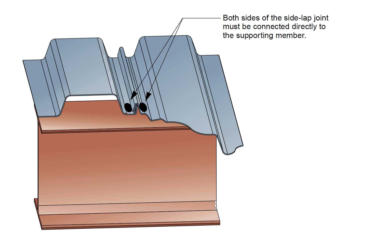 Types of Metal Deck Sidelaps FAQs