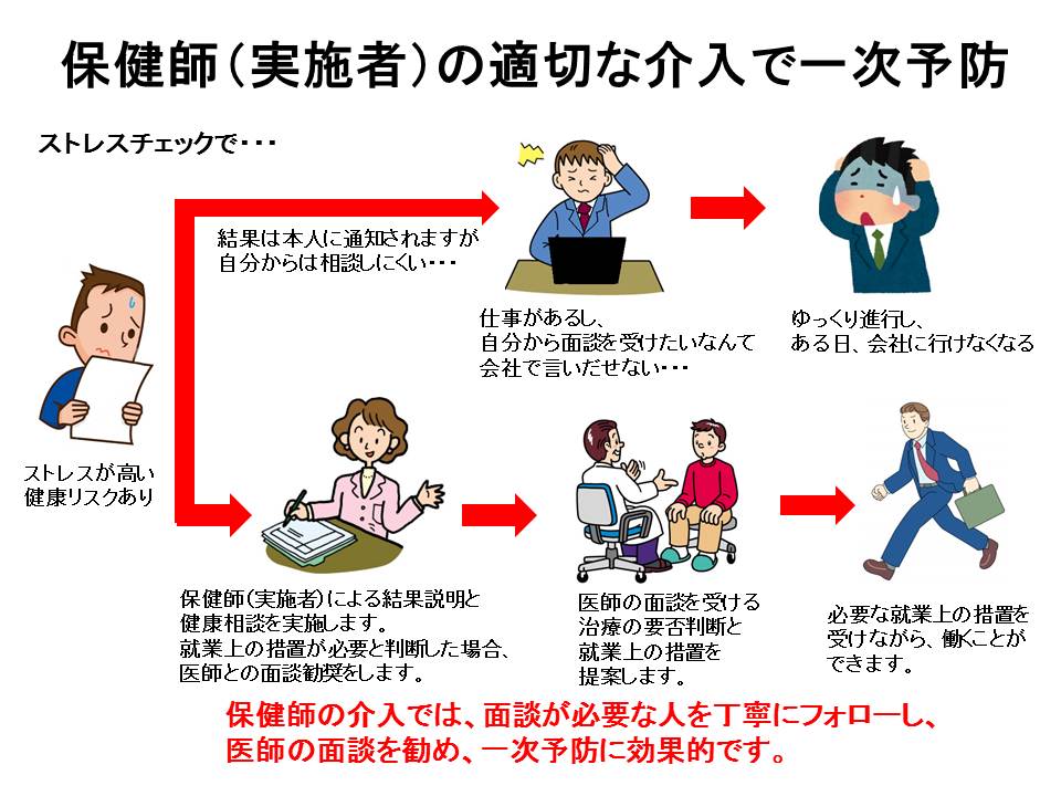 ストレスチェック事後対策 合同会社チームヒューマン ～働く人たちのオンライン保健室～