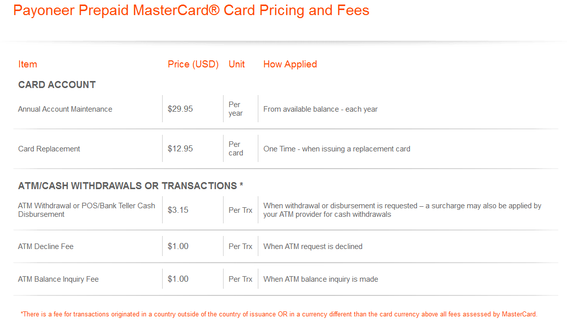 Get Payoneer MasterCard to Withdraw PayPal Money in Pakistan ODosta Inc.