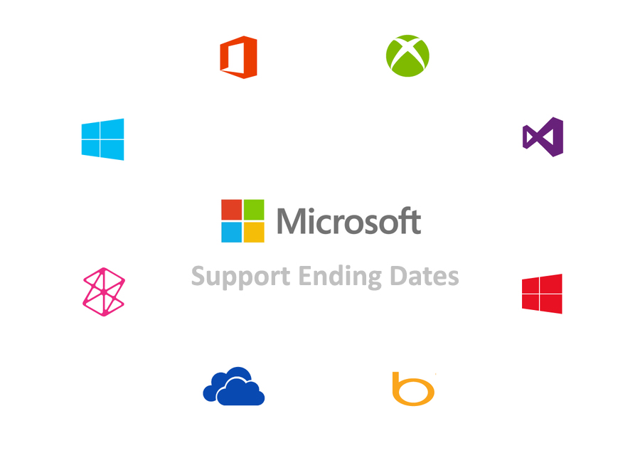 Support End Dates for Microsoft Products and Service Pack ODosta Inc.