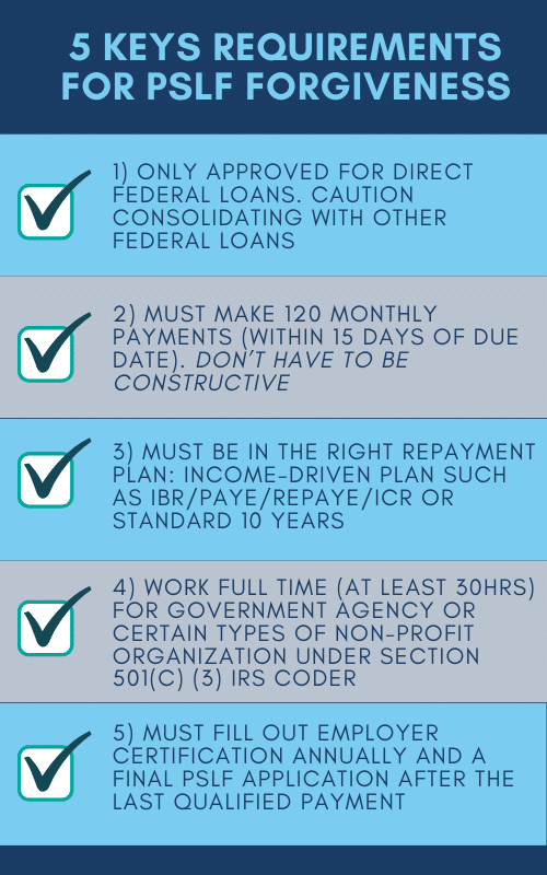 The Optometrist’s Guide to Student Loan Chapter 3 Loan