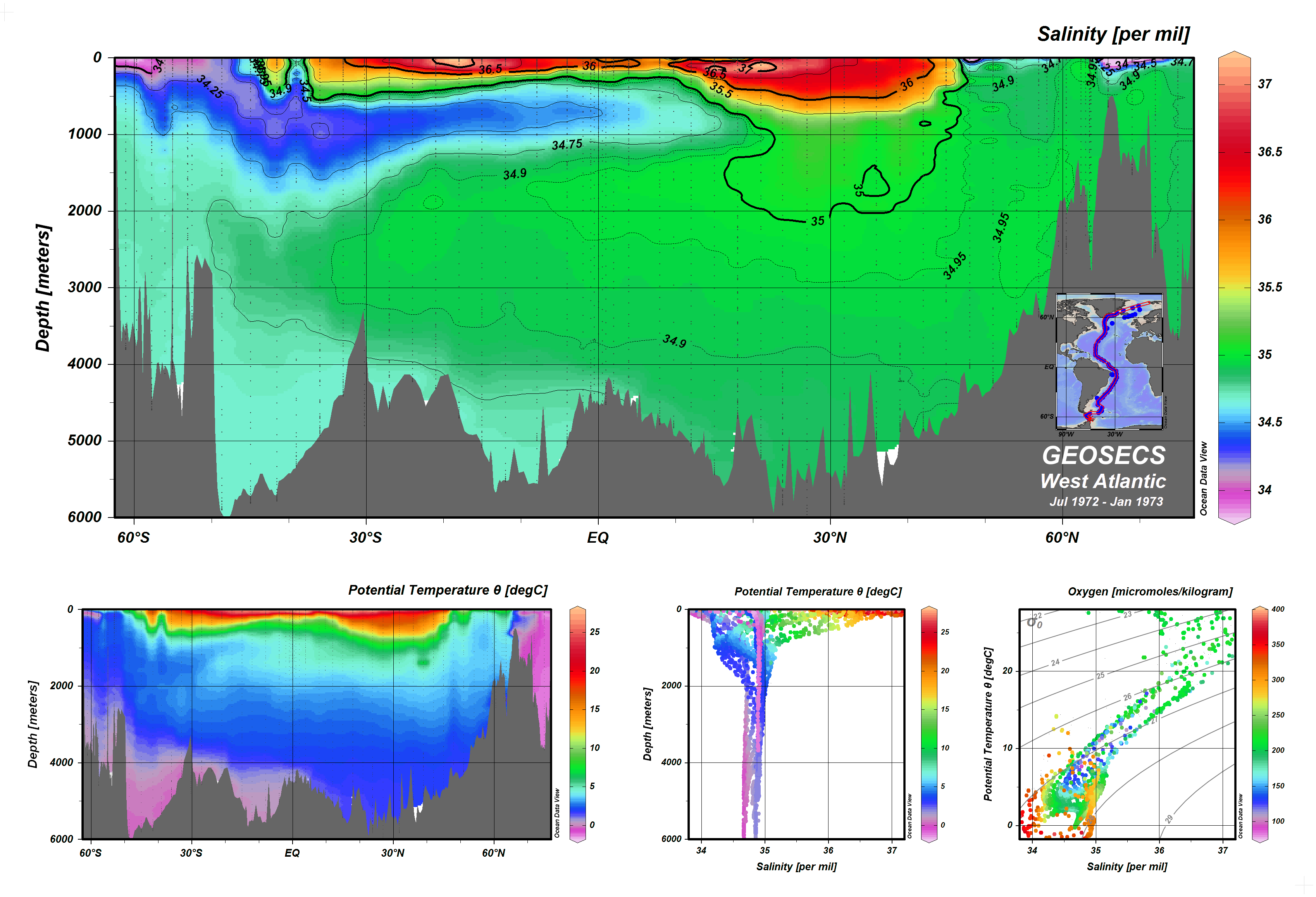 ODV GEOSECS