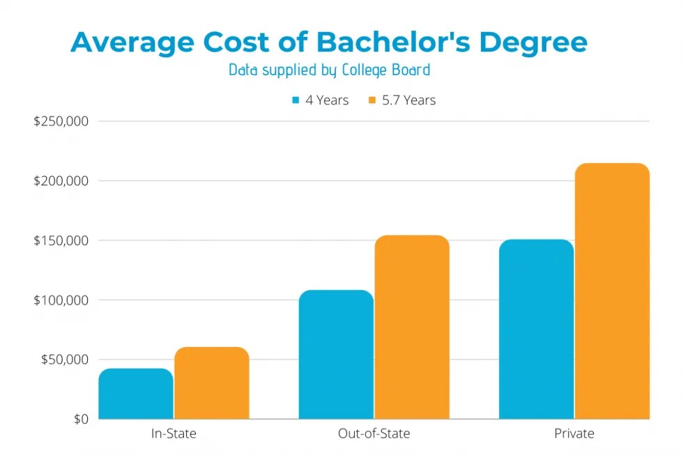 How Aptitude Testing Helps High School Students | Recap