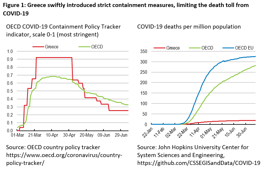Looking forward to a new summer in Greece Returning Greece’s economy