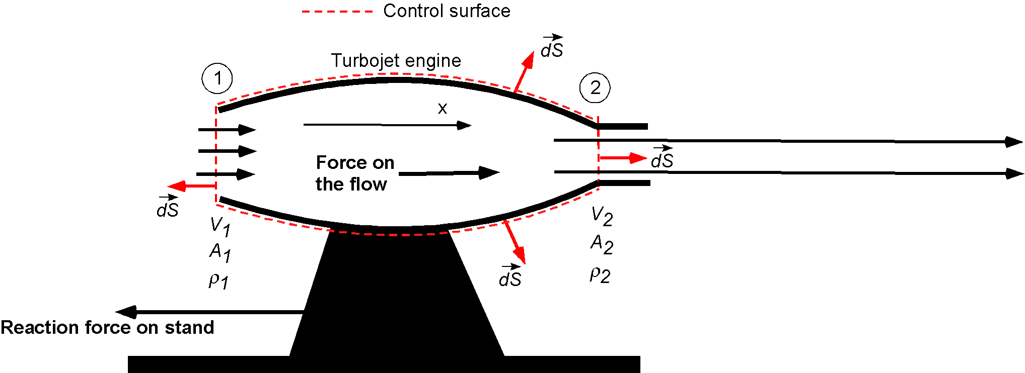 Conservation of Momentum Momentum Equation Introduction to Aerospace
