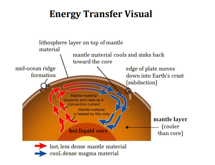 Earth's Changing Surface OER Commons